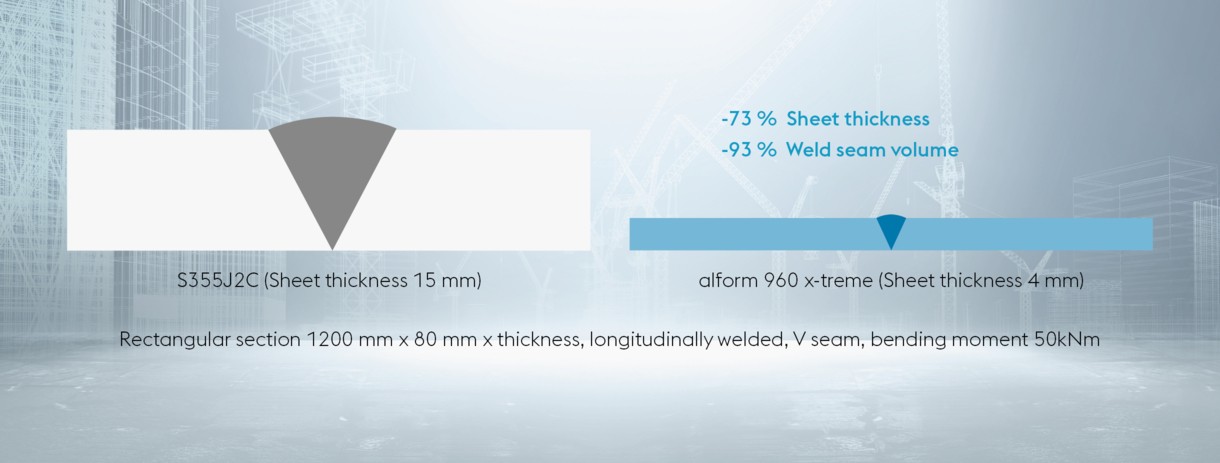 Hard Steel Ind.