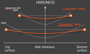 Hard Steel Ind.